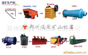 供应  选矿生产线A新型选矿生产线 铁矿选矿生产线 选矿设备价格