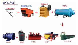 供应褐铁矿选矿设备 赤铁矿选矿设备 金矿生产线 铁矿生产设备