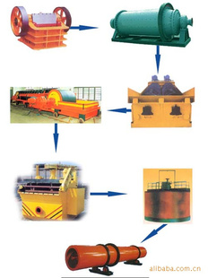 供应/求购选矿设备/磁选设备/选矿生产线