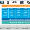 仪表MES智能制造管理解决方案提高现场管理水平