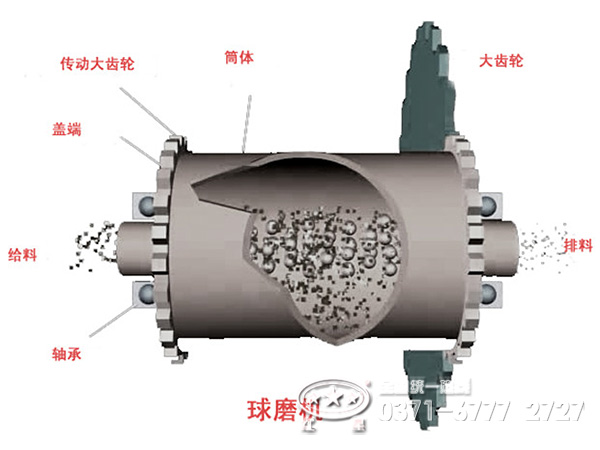 球磨机示意图