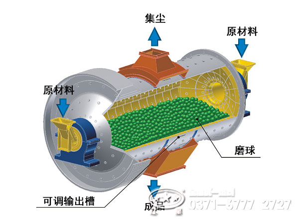 球磨机结构示意图