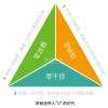 MES系统通过物联网技术对生产环节进行实时数据采集