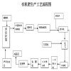 动物粪便制有机肥料加工设备 羊粪有机肥生产线价格 肥料设备