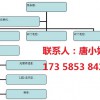 四川成都部队派车管理系统 部队综合管理、