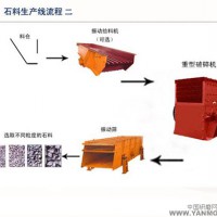 铂思特建筑垃圾破碎设备，建筑用砂制砂设备，砂石高效细碎机