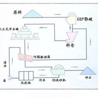 铂思特新型砂石生产线设备，人工制砂对辊制砂机，高效砂石碎石机