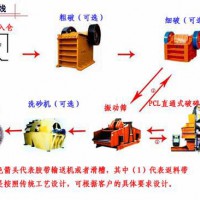 铂思特小型石子鄂式破碎机，岩石打沙生产线设备，岩石对辊碎石机