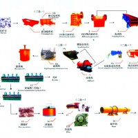 铂思特氧化铜矿石选取铜的方法，复杂氧化铜矿堆浸工艺