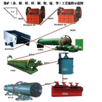 铂思特氧化锌矿浮选设备，锌的冶炼，锌窑渣回收银碳的选矿方法