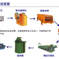 铂思特碳质微细粒金矿石提金方法，从浮选金精矿中提取黄金设备