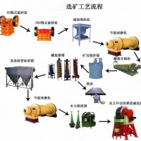 铂思特含砷硫高碳型金矿石焙烧-氰化浸金工艺，硫脲法提取金银