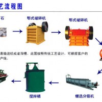 铂思特低品位金矿石浸出新工艺，黄金提取方法，尾矿渣选金粘金毯