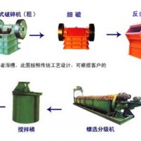 铂思特难处理含铜金矿石预处理与浸出技术，含铜金精矿浸金工艺