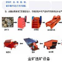 铂思特难浸高砷金矿石生物预氧化技术，黄金生产方法，选金压滤机