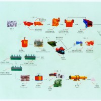 铂思特高硫金精矿生物预氧化提金方法，金精矿粉脱水压滤机