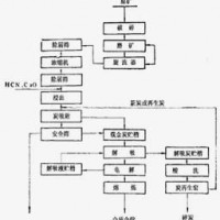 铂思特含硫砷金精矿焙烧分离方法，金尾矿渣回收金专用毛毯机