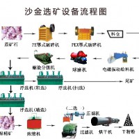 铂思特难处理金精矿氯化法浸出工艺，金矿尾渣干式堆放技术