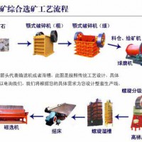 铂思特难选鲕状赤铁矿直接还原工艺，含硫铁矿石降硫新方法