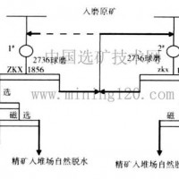 铂思特易泥化褐铁矿的强磁选回收设备，高磷铁矿石除磷技术