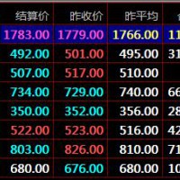 秦岭农产品九龙现货市场盛通四方现货交易开户